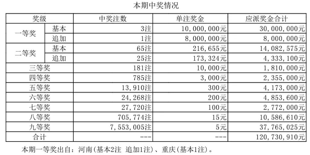 探寻中原风采22选5的奥秘，近200期开奖号深度分析