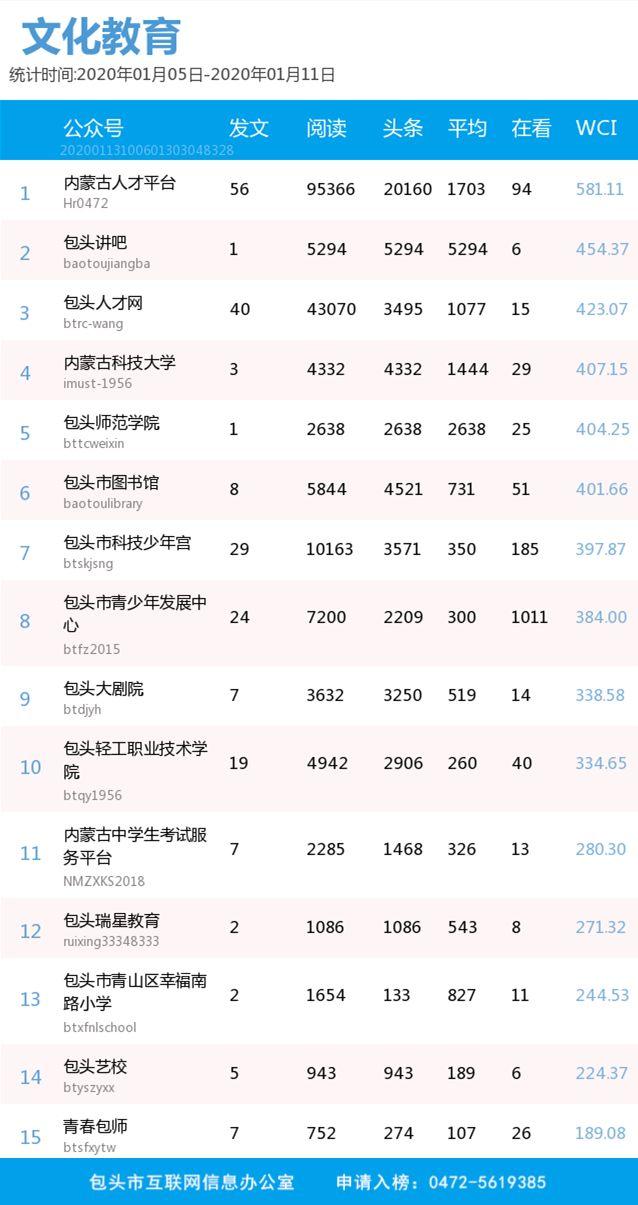 探索双色球2020年，和值查询的奥秘与影响