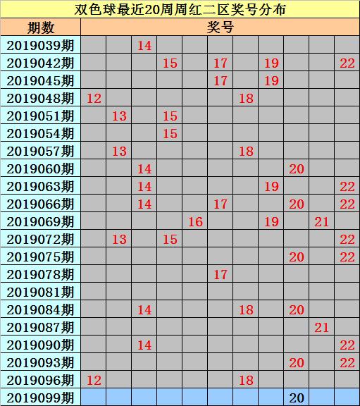 探索双色球，揭秘19099号码的奇妙之旅