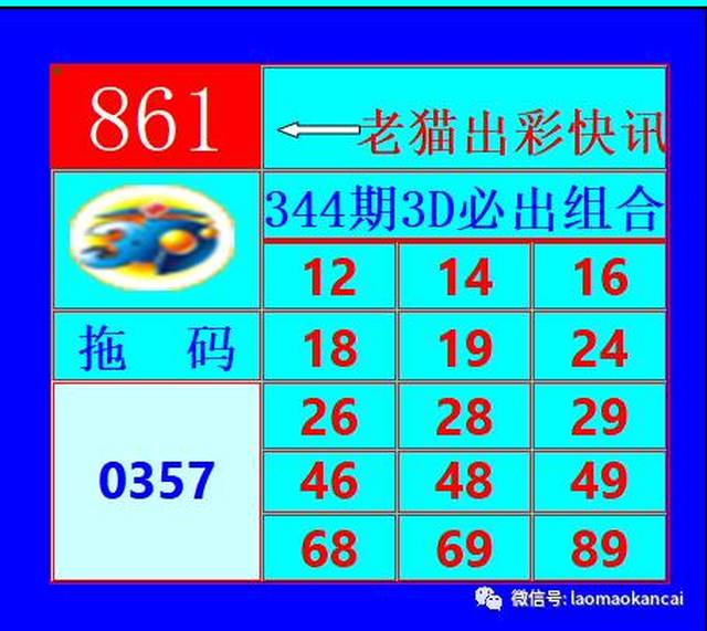 3D雨点杀组选号码，揭秘彩票中的数字艺术与策略