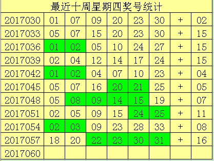 探秘双色球2017060期开奖结果，揭秘幸运背后的数字奥秘