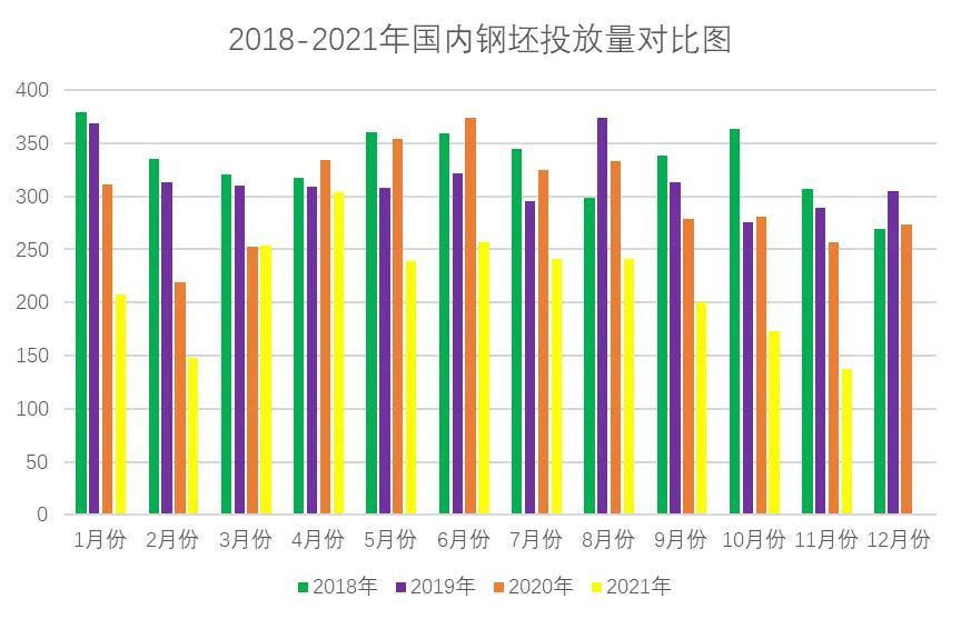 排列五走势图