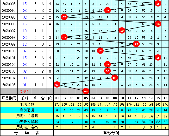 福利彩票双色球预测33期，理性与智慧的结合