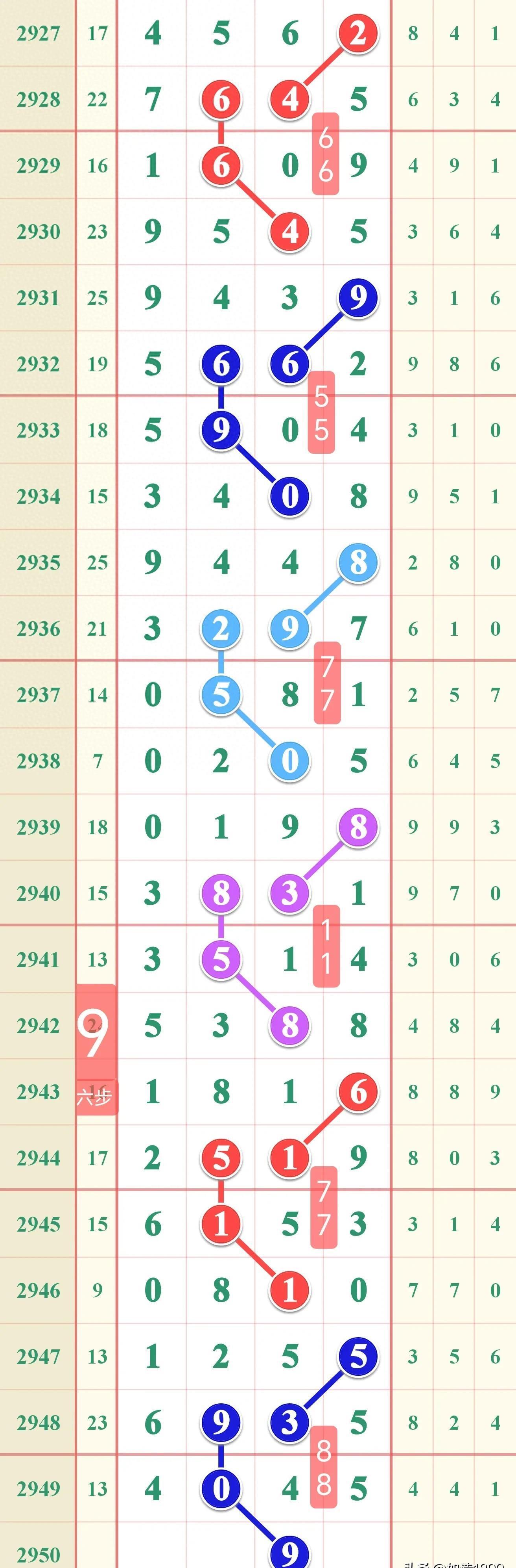 揭秘本期七星彩，数字背后的奥秘与策略