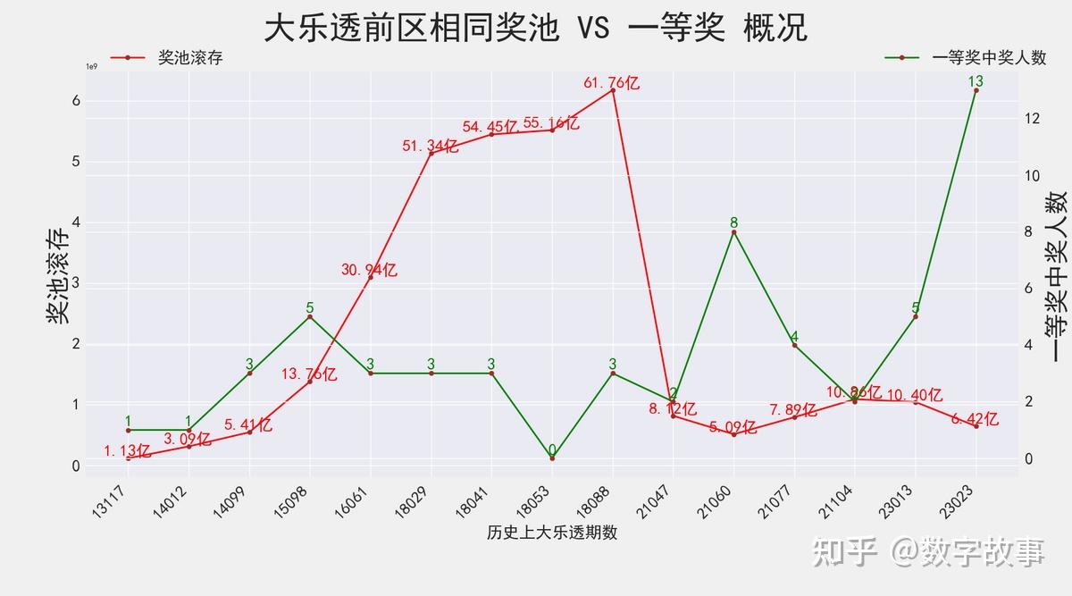 大乐透第23024期开奖揭秘，幸运与希望的碰撞