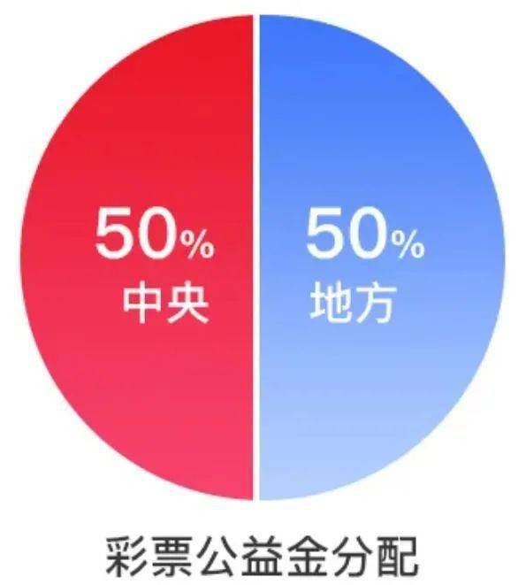 福利彩票的种类，多样选择，共筑公益