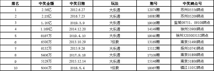 苏州大乐透，幸运之城的奇迹与梦想