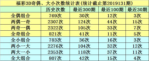 福彩3D 031期和值走势图，深度解析与策略指南