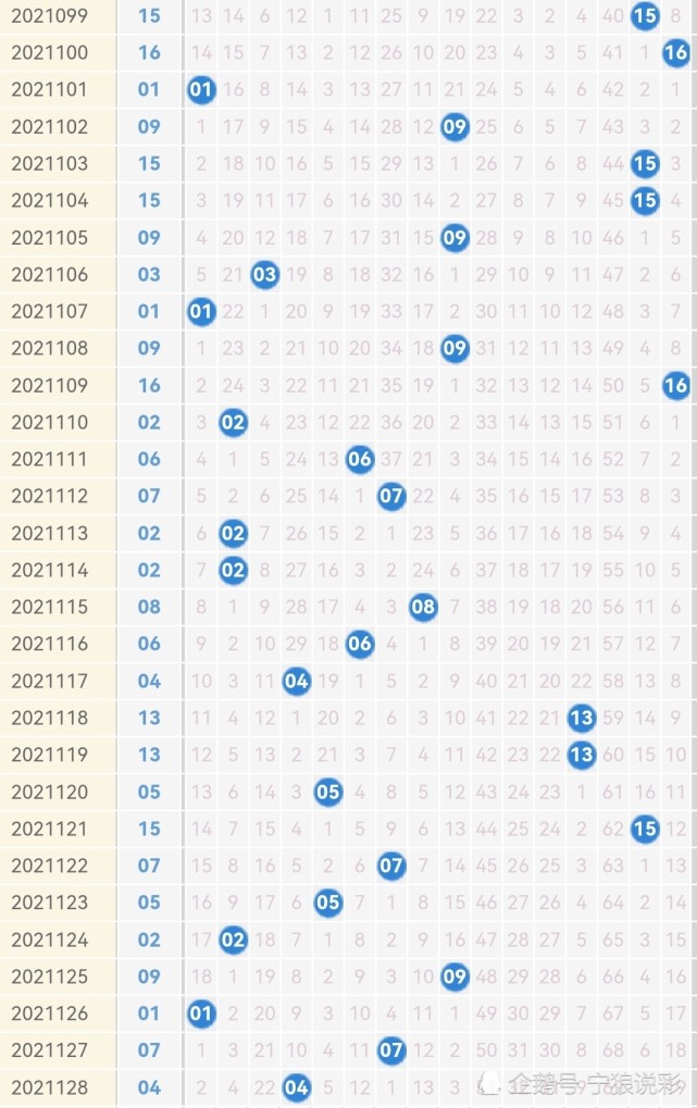 2020124期双色球开奖结果深度解析与查询指南