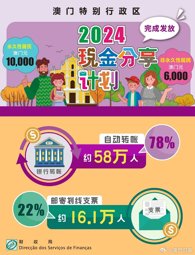 2035年澳门，解锁未来之门的金锁匙2025年澳门今晚开奖号码