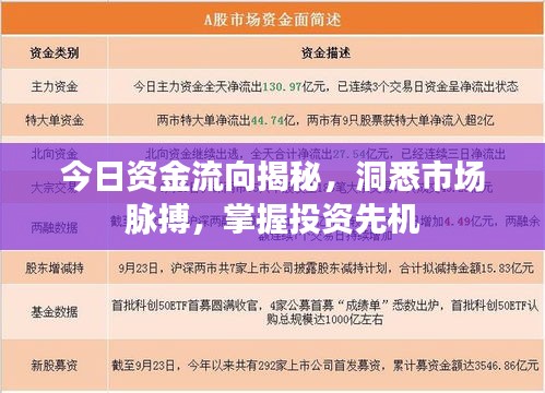 投资先机