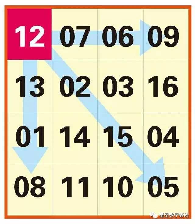/澳门最准真正最准资料大全2023年76期尾图