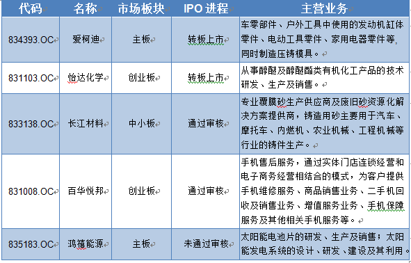 澳门新彩20周年，回顾与展望—解析开奖结果的变迁新澳门开奖结果2023开奖记录查询旧