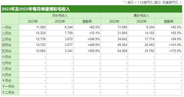 2034年澳门彩经，理性分析，谨慎投注澳门必中一肖一码254