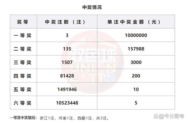 2019年澳门开奖记录，十结果揭秘与回顾2021年澳门开奖记录录十结果深门今晚开奖