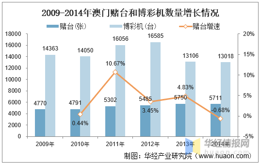 2034年澳门开奖结果揭晓，数字背后的故事与展望2022年澳门开奖结果出来前世今生精准一肖一码