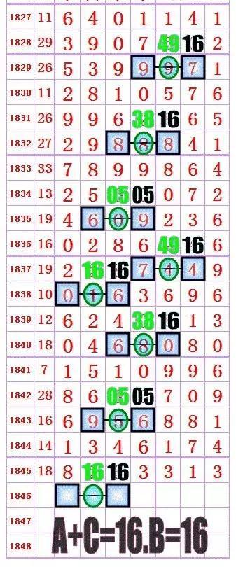七星彩南海网，数字的魅力与生活的智慧七星彩论坛一南海彩票社区一华南地区火爆