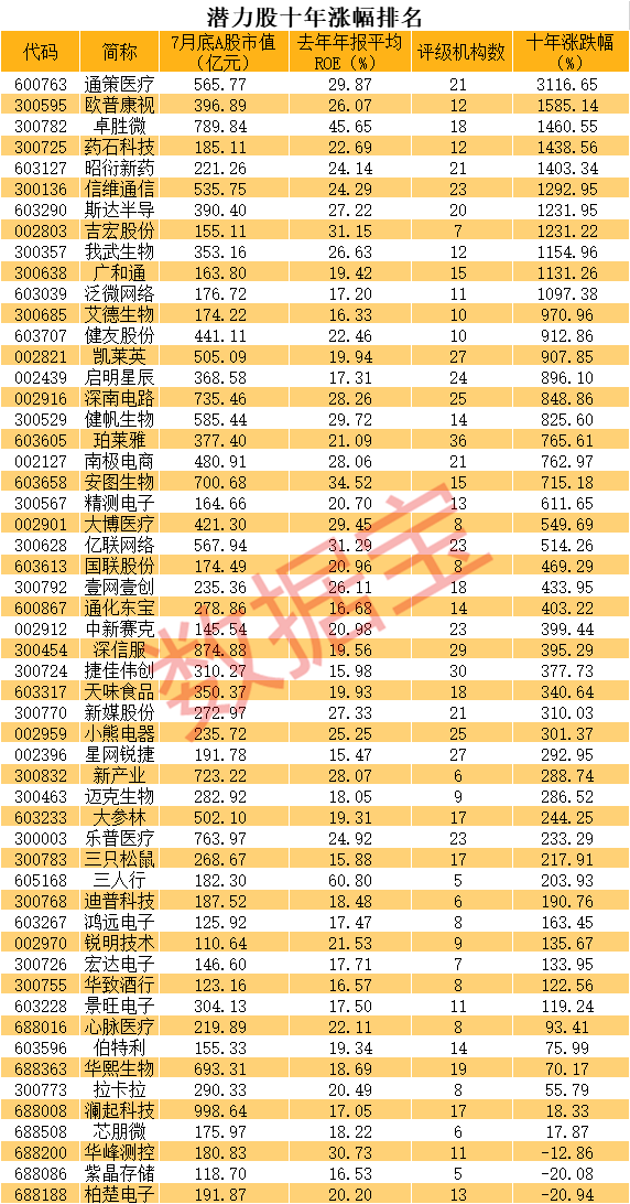 解析北京10选5的走势图，揭秘一定牛背后的秘密北京11选5走势图表