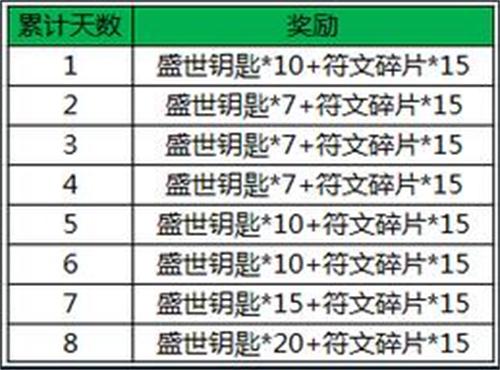 246天天免费资料，解锁生活彩蛋的秘密钥匙246天天资料二四六好彩生肖运势