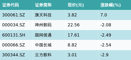 数字彩票分析