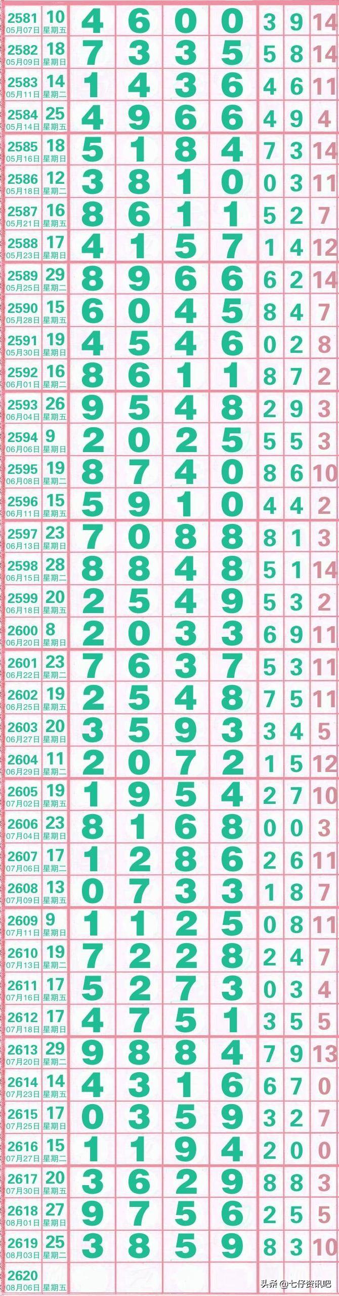 七星彩今晚开奖，揭秘数字背后的幸运与期待七星彩开奖结果今天晚上 开奖号码