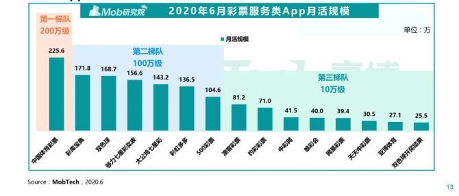 探索3D彩票的奥秘，近三十期开奖结果与试机号、开机号的深度分析3D开机号试机号近30期开奖结果排三