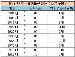 江苏12选5走势图，揭秘彩票背后的数字奥秘江苏11选五走势图江苏