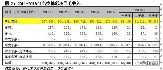今晚精准一码，揭秘彩票预测的真相与理性态度澳门今晚精准一码