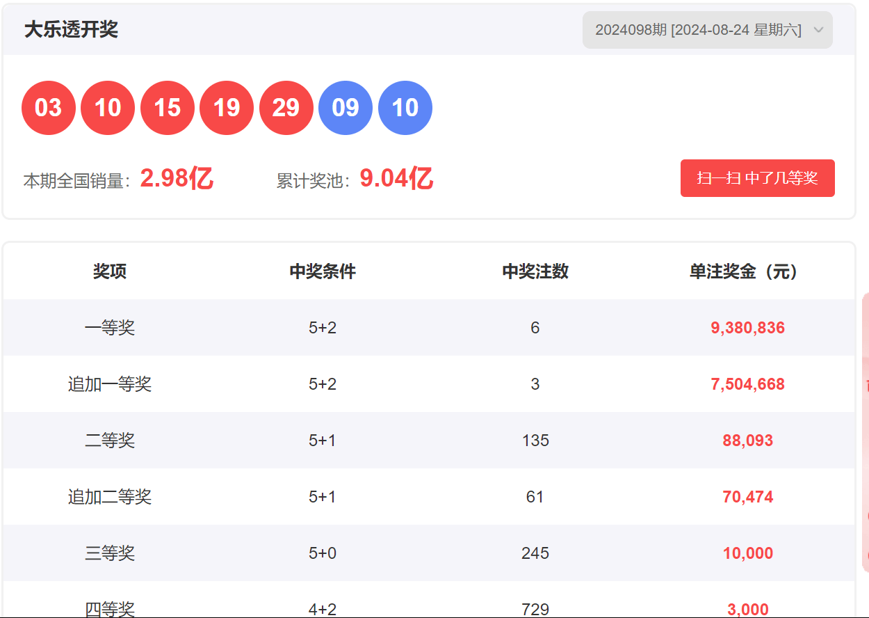 揭秘新澳2043今晚开奖资料，理性看待彩票，享受娱乐不沉迷新澳2024今晚开奖资料123