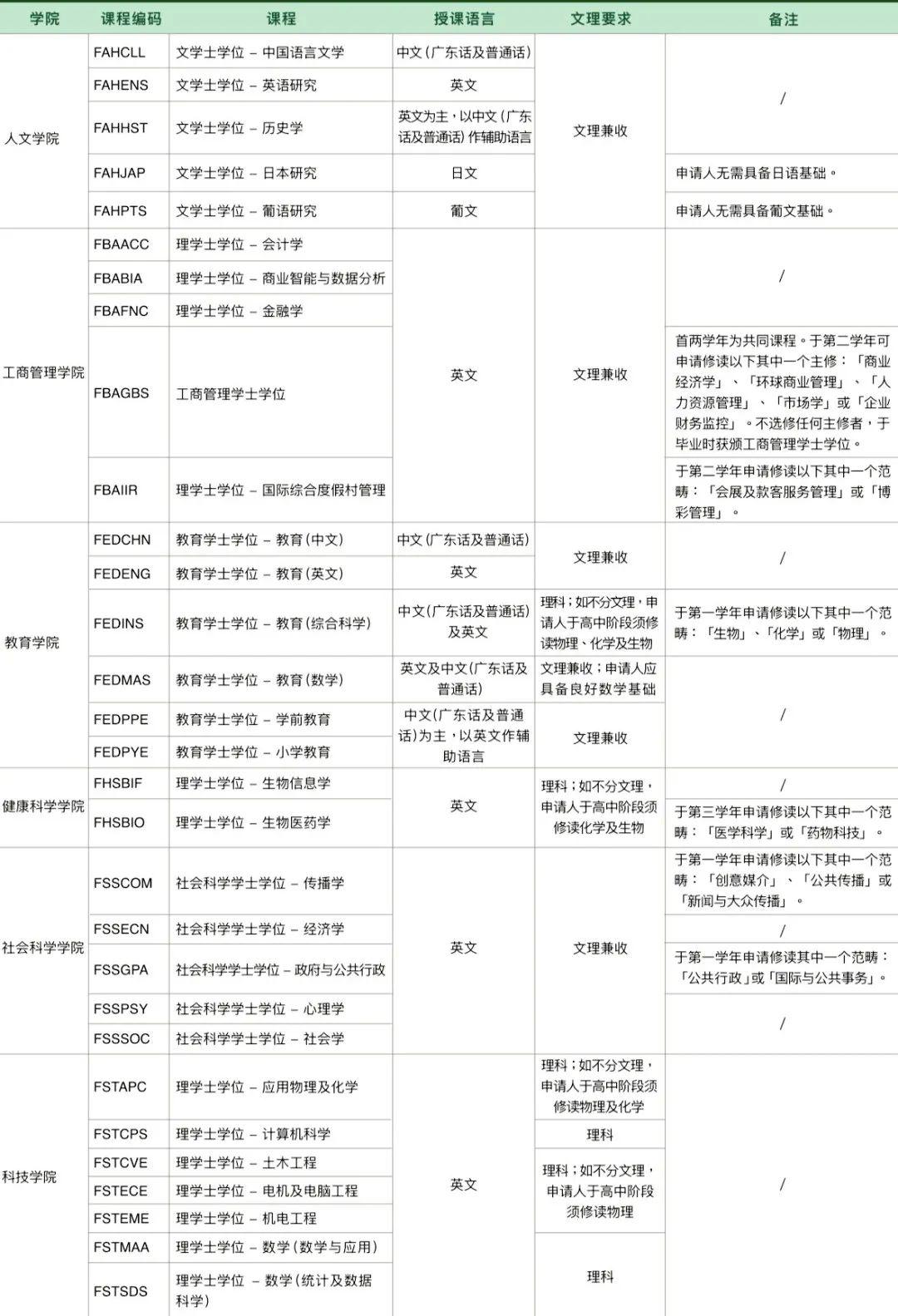 澳门彩 第3页