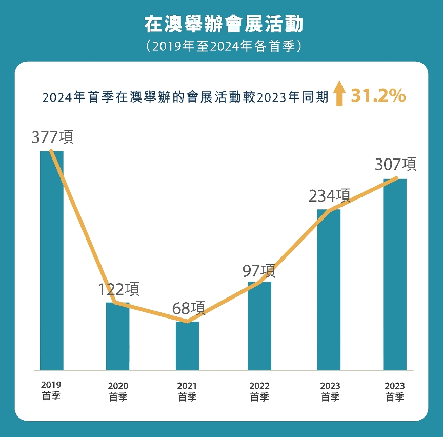 科技与传统的交融