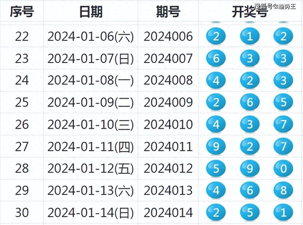 2043年新澳开奖结果，数字背后的机遇与挑战2024新澳开奖结果+开奖记录