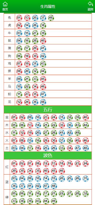 如下:澳门今天晚上开什么特马11月26号开什么号码