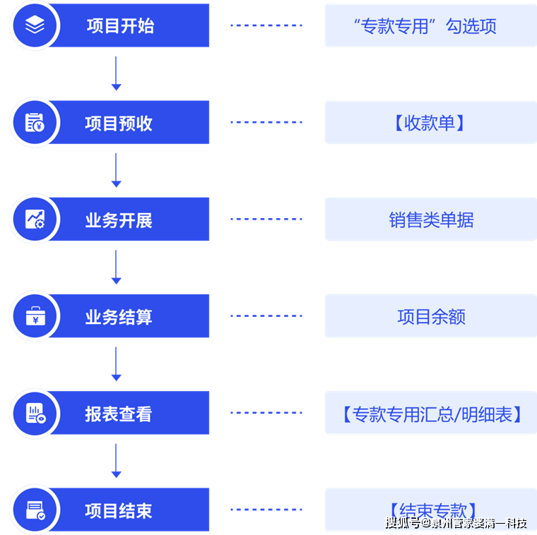 2046新澳管家婆，免费版带来的财务管理革新2024新澳管家婆免费庄家吃码报