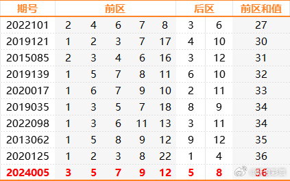 2036年澳门彩历史开奖记录，十结果背后的数字与故事2023澳门彩历史开奖记录十结果香