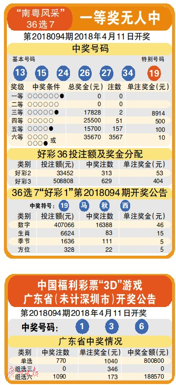 2035年澳门彩票新纪元，科技驱动下的快速开奖体验2023澳门最快开奖结果是什么呢图片大全