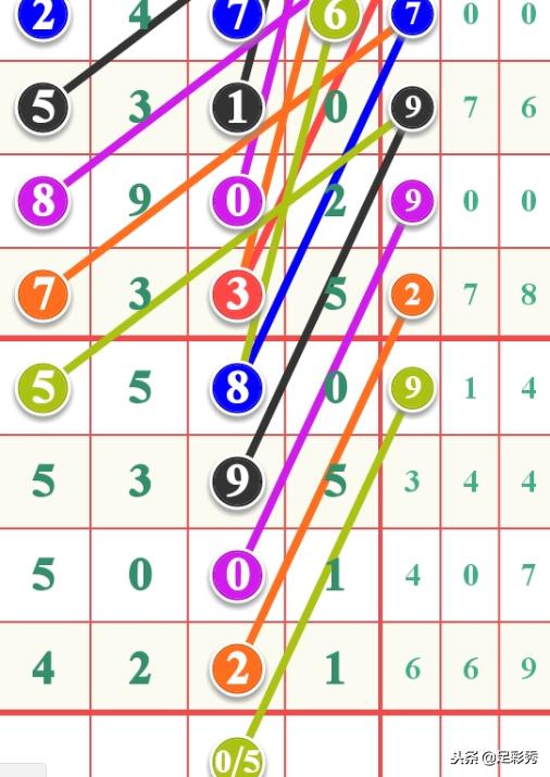 七星彩今晚开奖，揭秘神秘号码背后的奥秘七星彩开奖结果今天晚上号码查询百度小说