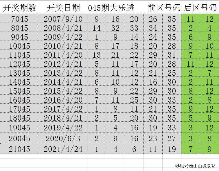 2046年澳门，时光印记与未来展望的交汇点2024年澳门图片资料三的开奖结果走势图
