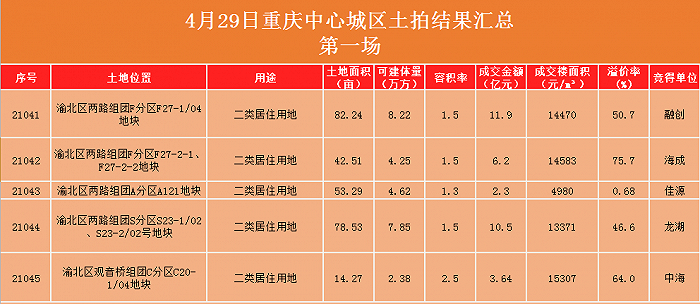 第710页