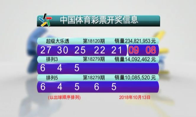 澳门六开彩，揭秘近期15期精彩结果与趋势分析新澳门今晚开奖结果 开奖
