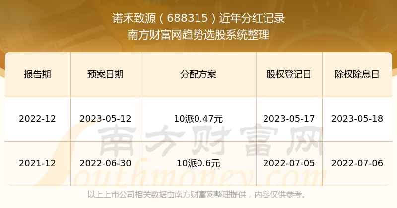 澳门历史开奖记录，20年来的回顾与展望2024澳门历史开奖记录查询