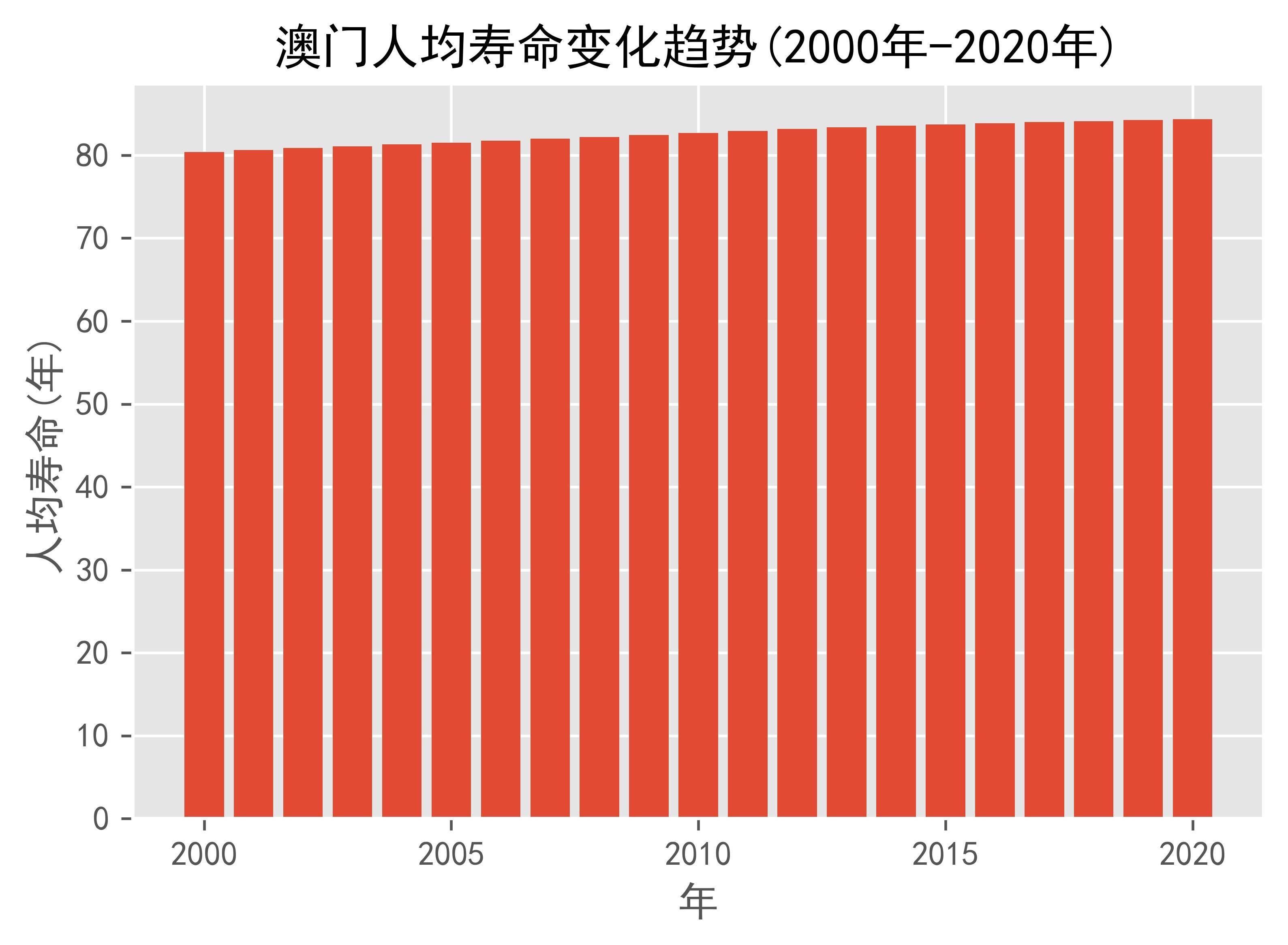 澳门2035展望，全面探索与未来趋势澳门2023资料大全227期