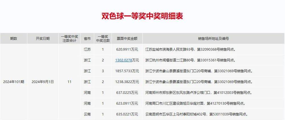 澳门新开奖记录查询表