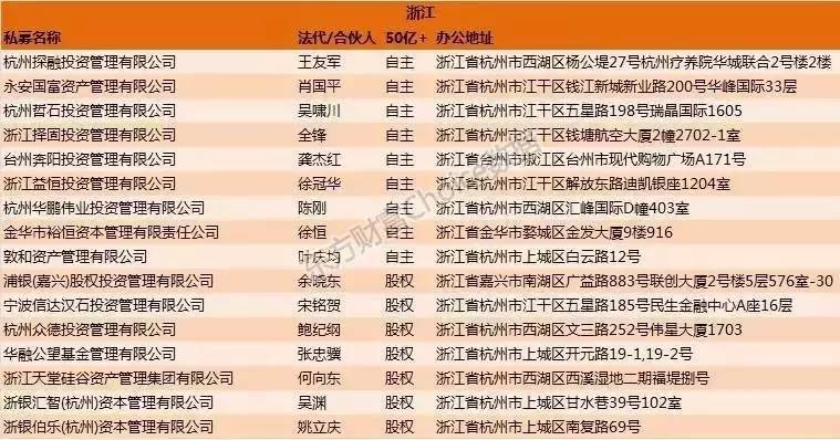 十五选五