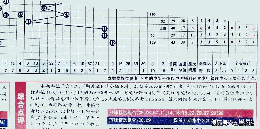 2043年长期守号最佳5注，理性投注，智慧选号的策略与建议2024长期守号最佳5注推荐双色球开奖结果