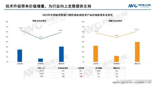 正品化、数字化和智能化是关键词，而以2023澳门正版资料免费查询