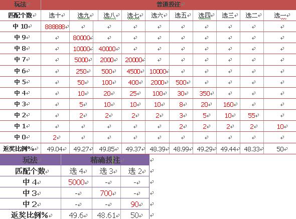 澳门彩历史开奖记录，探寻走势图背后的奥秘新澳门彩历史开奖记录走势图表大全查询结果