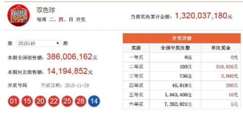 香港最快开奖结果软件截图