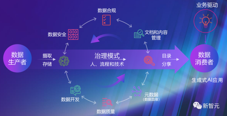 生肖卡
