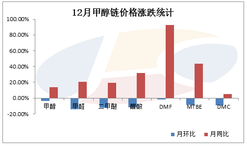 关键词：未来趋势